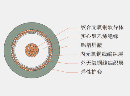 六分、八分信號線(xiàn)